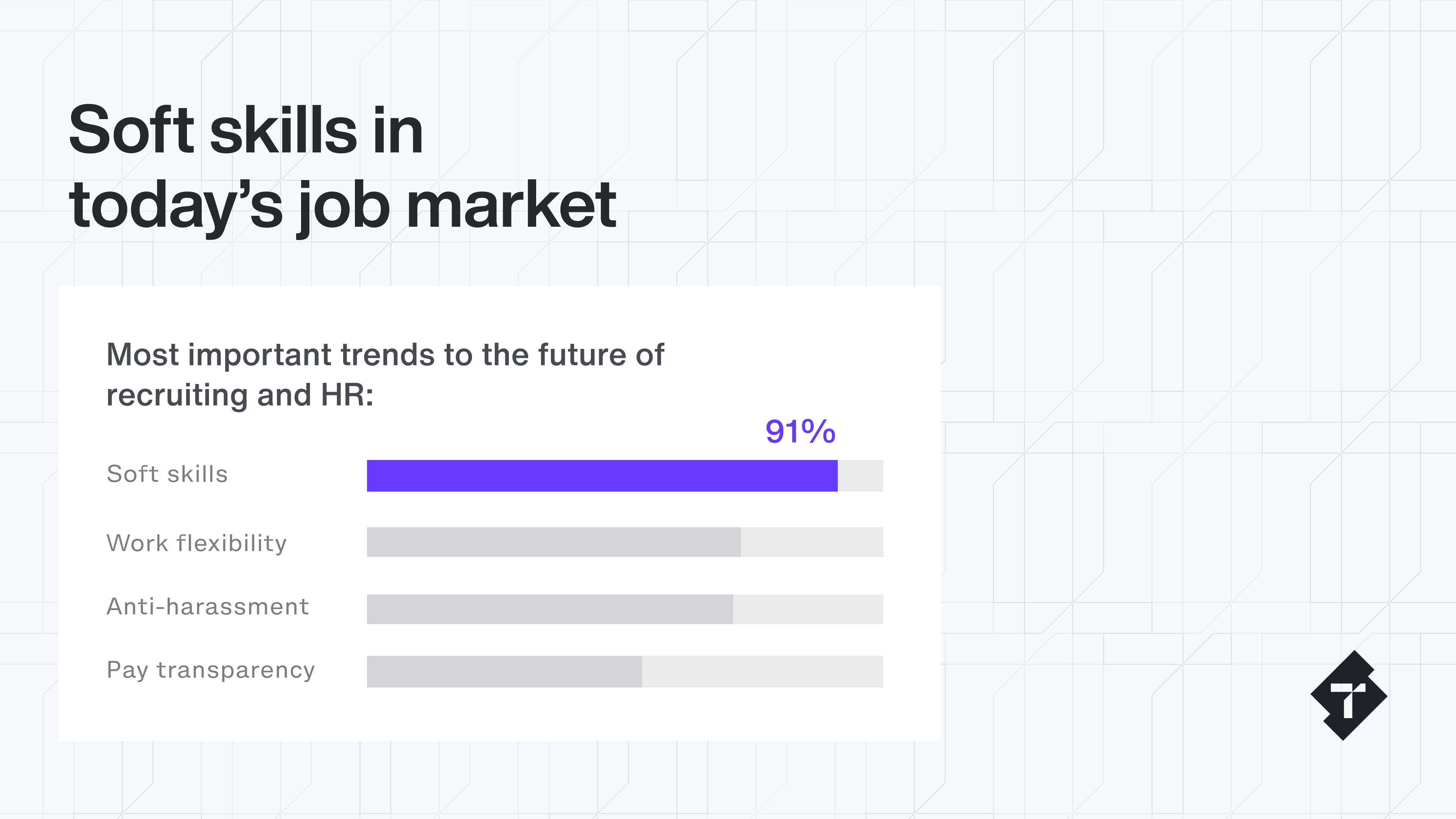 Soft skills in today's job market