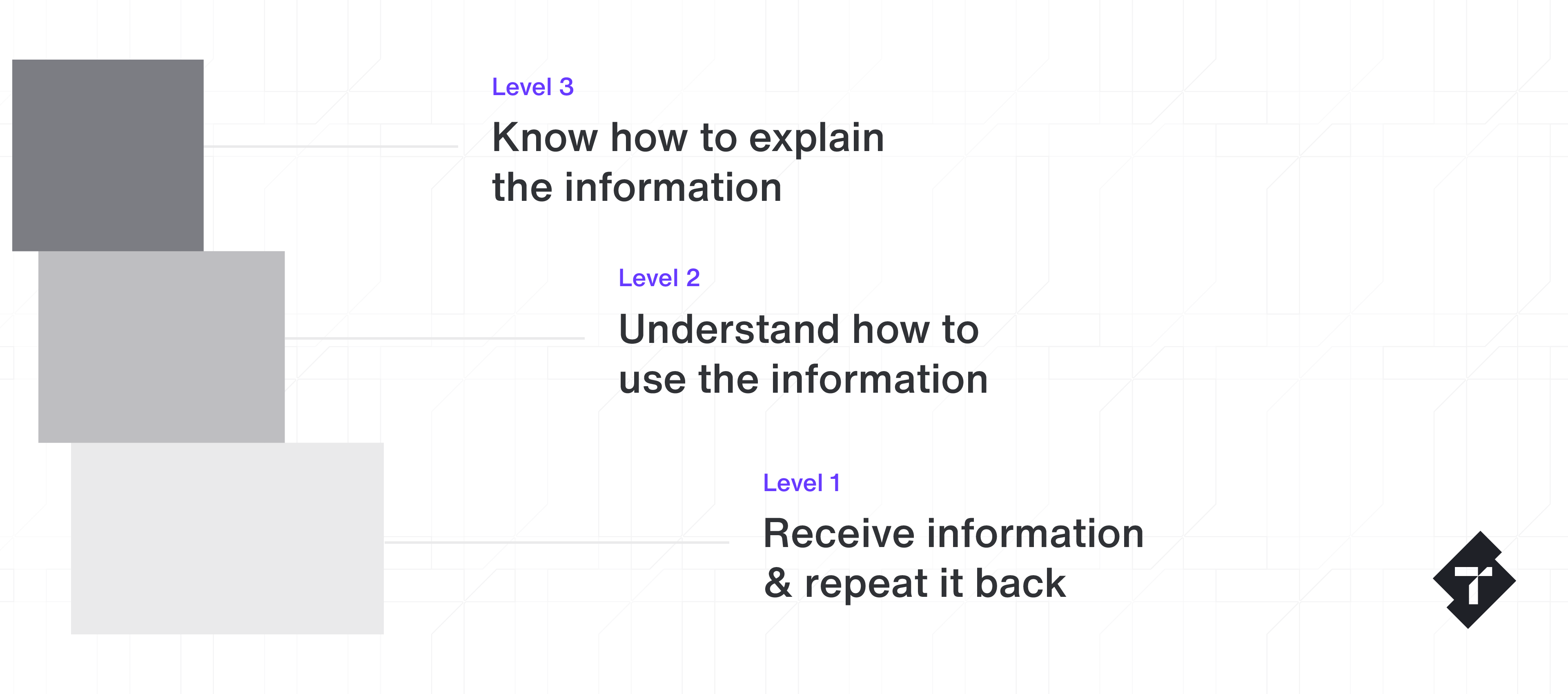 Steps of supervised peer-to-peer learning