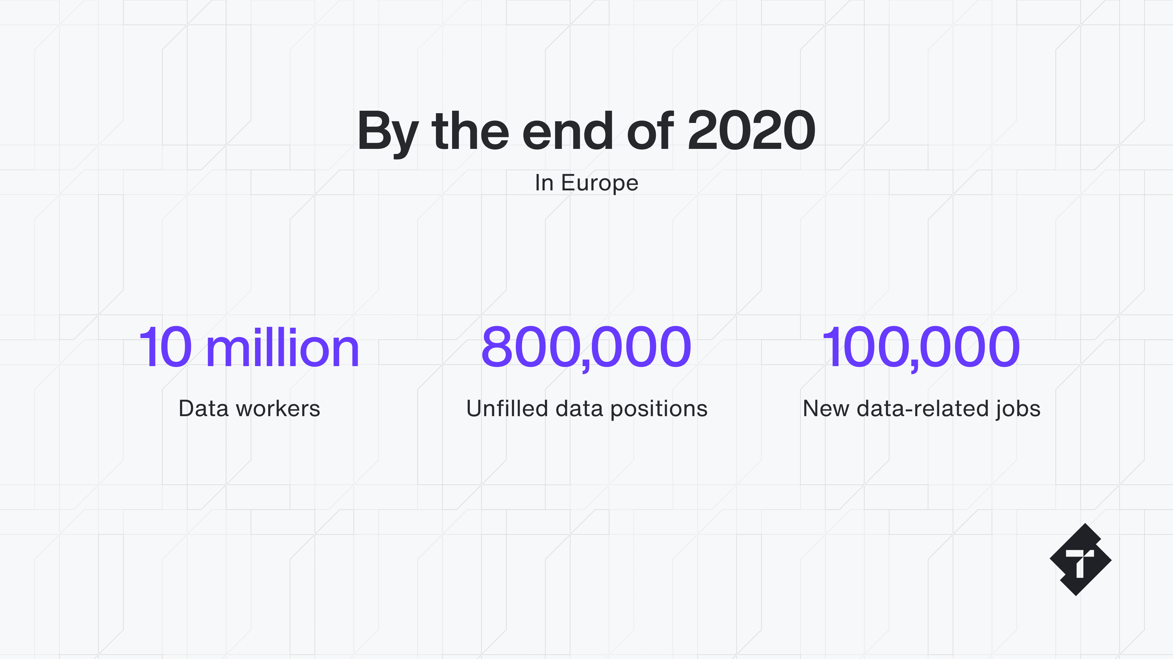 Data job statistics in Europe (2020)