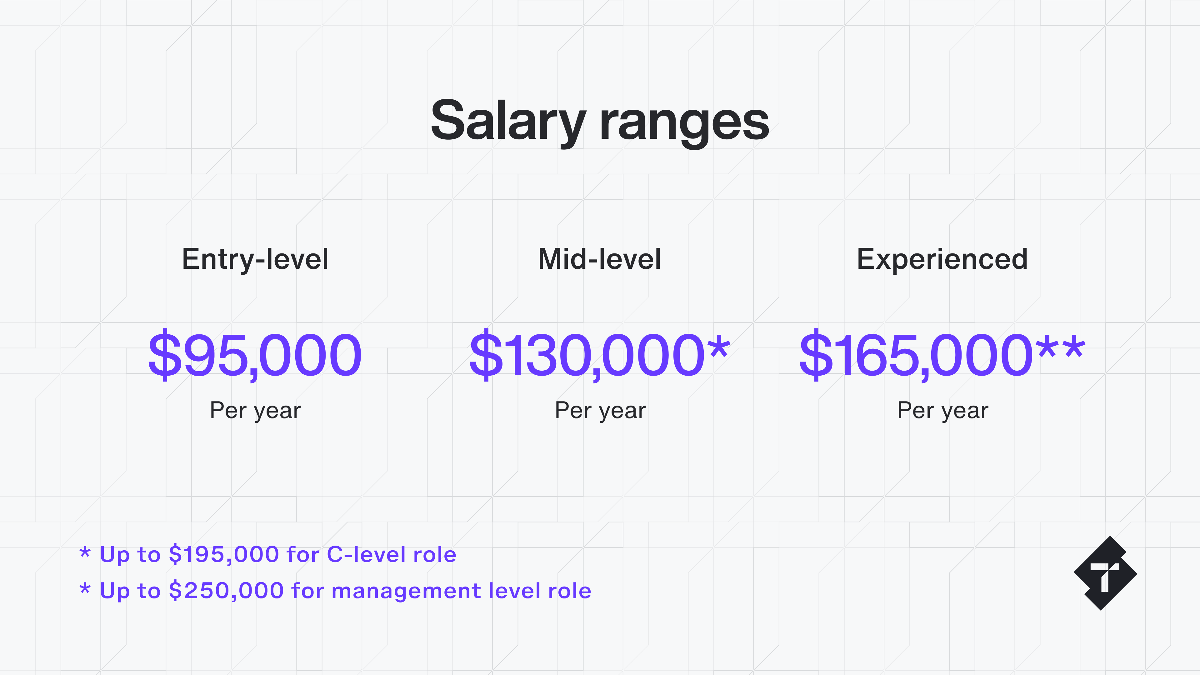 Data job salary ranges in 2020