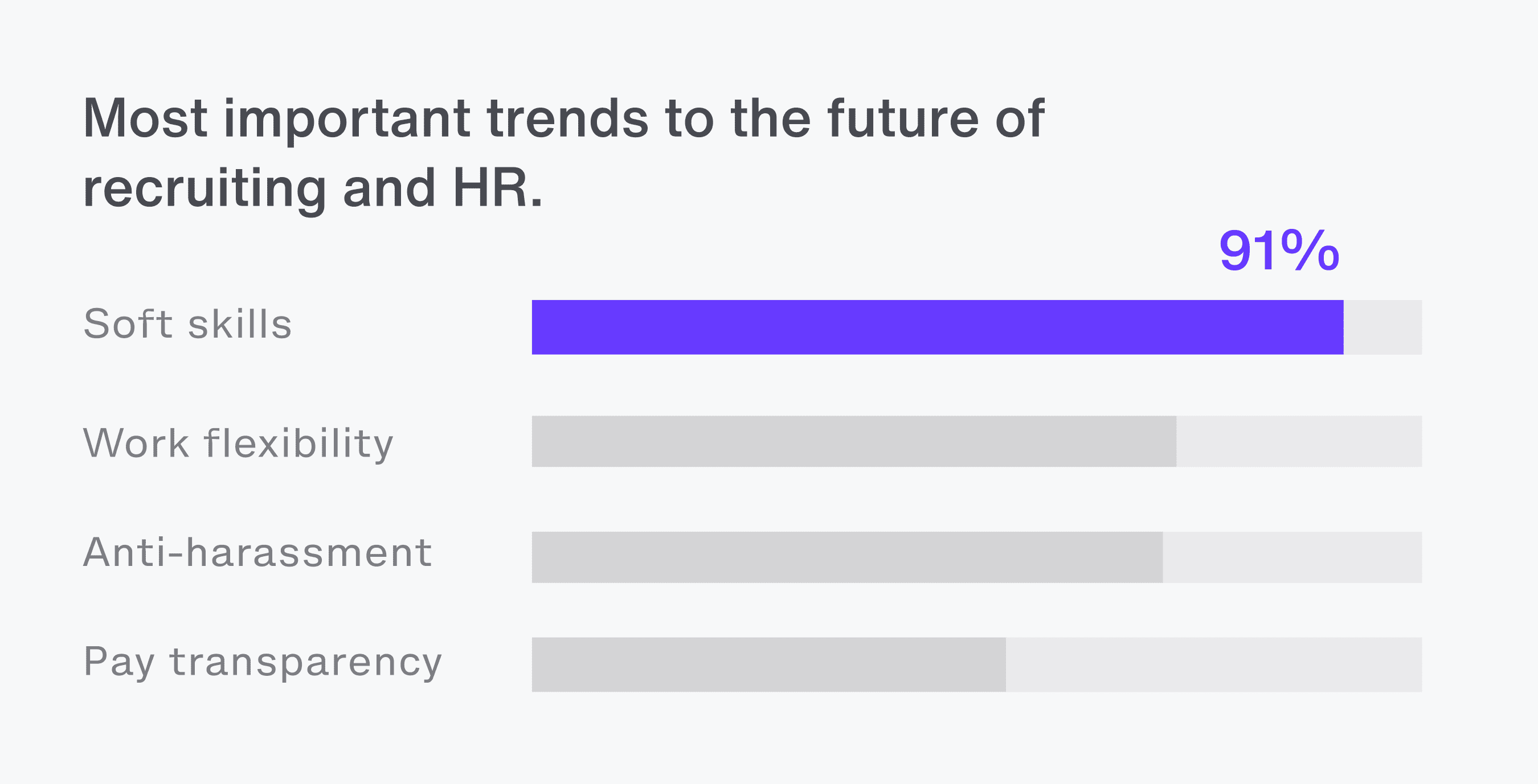 Trends in recruiting and HR, highlighting the importance of soft skills