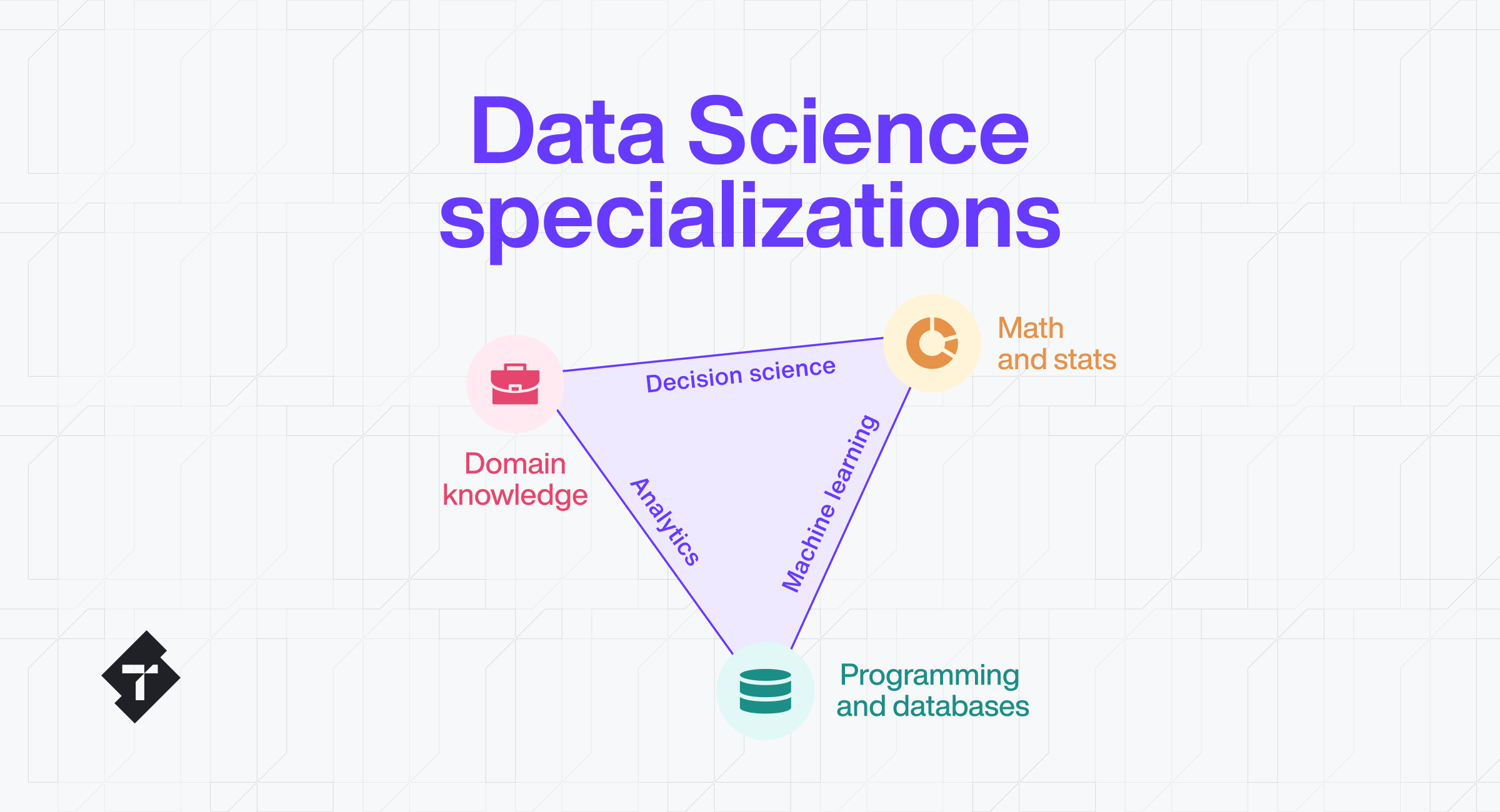 Data science specialization graph