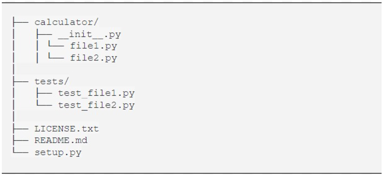 Basic structure of a Python package