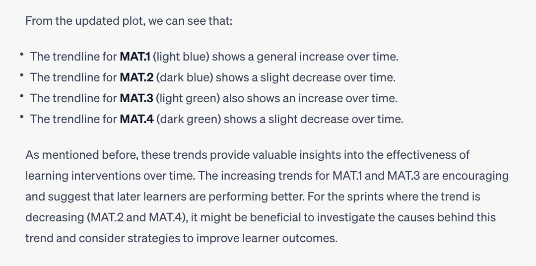 ChatGPT's analysis of data trends