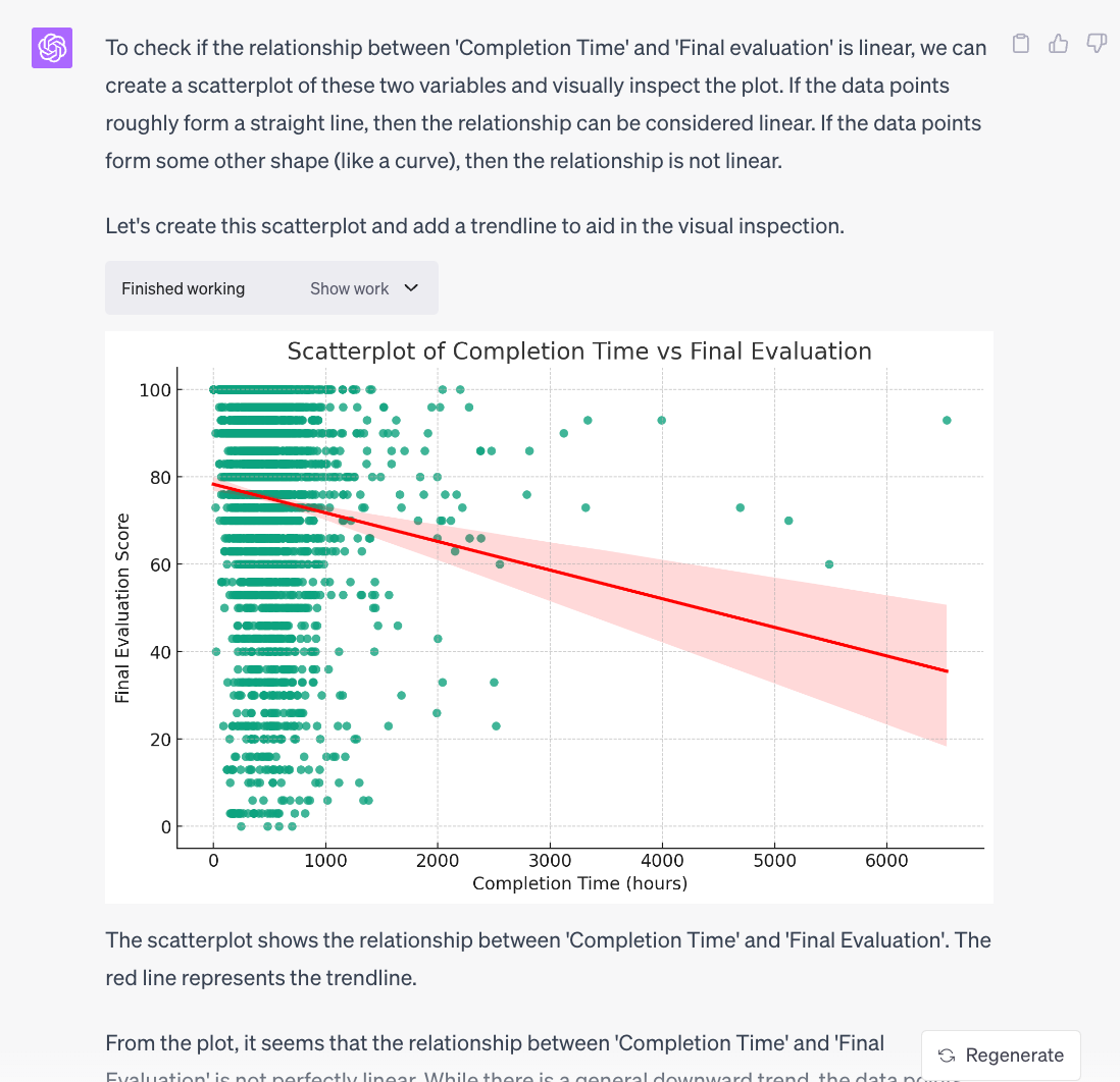 Scatterplot of completion time vs. final evaluation