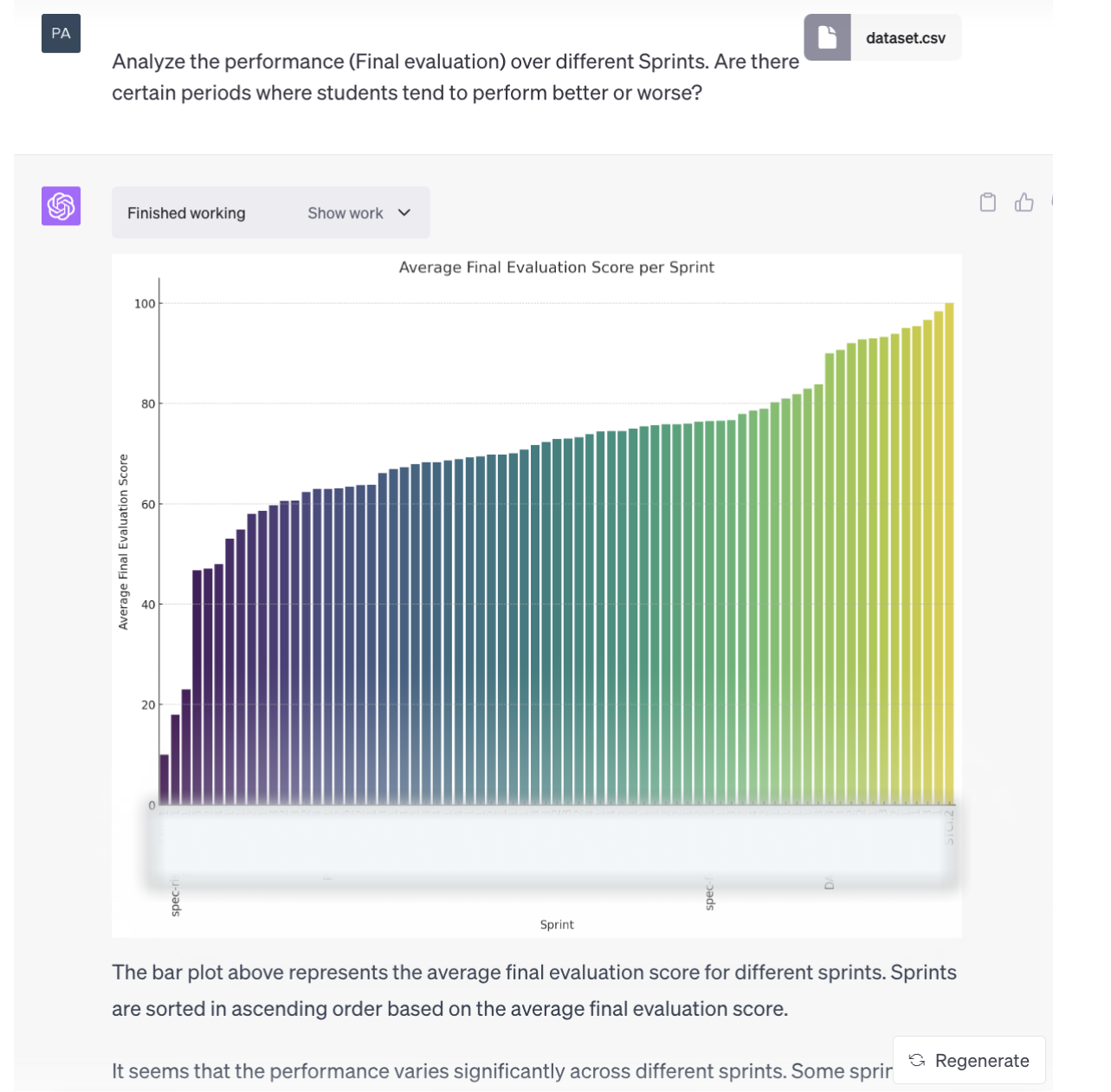 ChatGPT's analysis