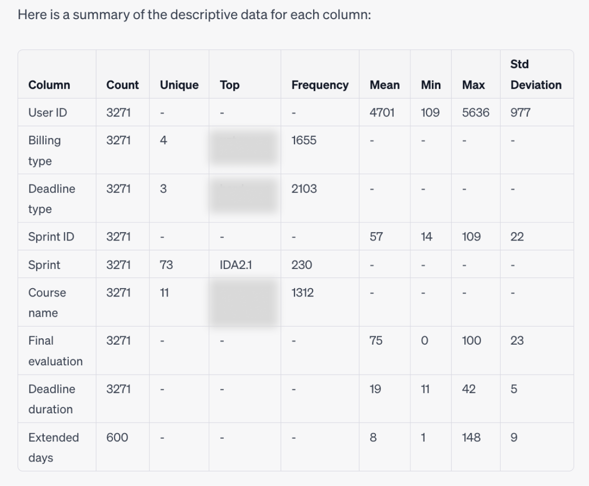 ChatGPT's summary of descriptive data