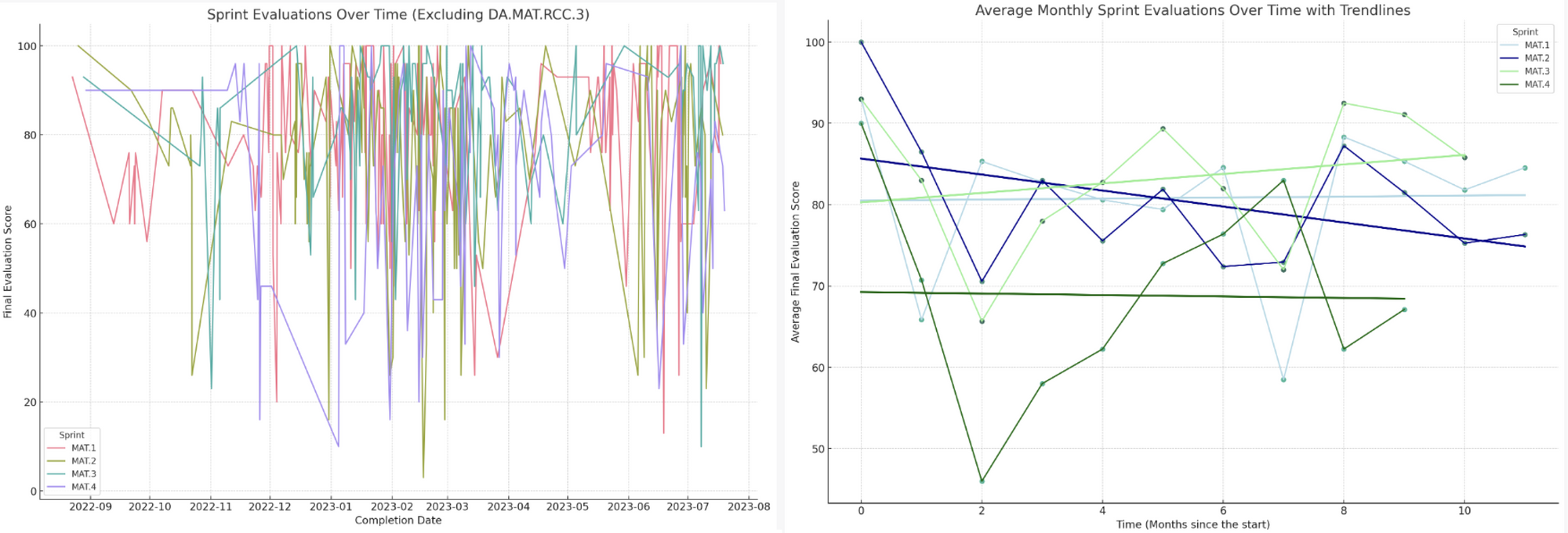 Improvement in ChatGPT-generated graphs