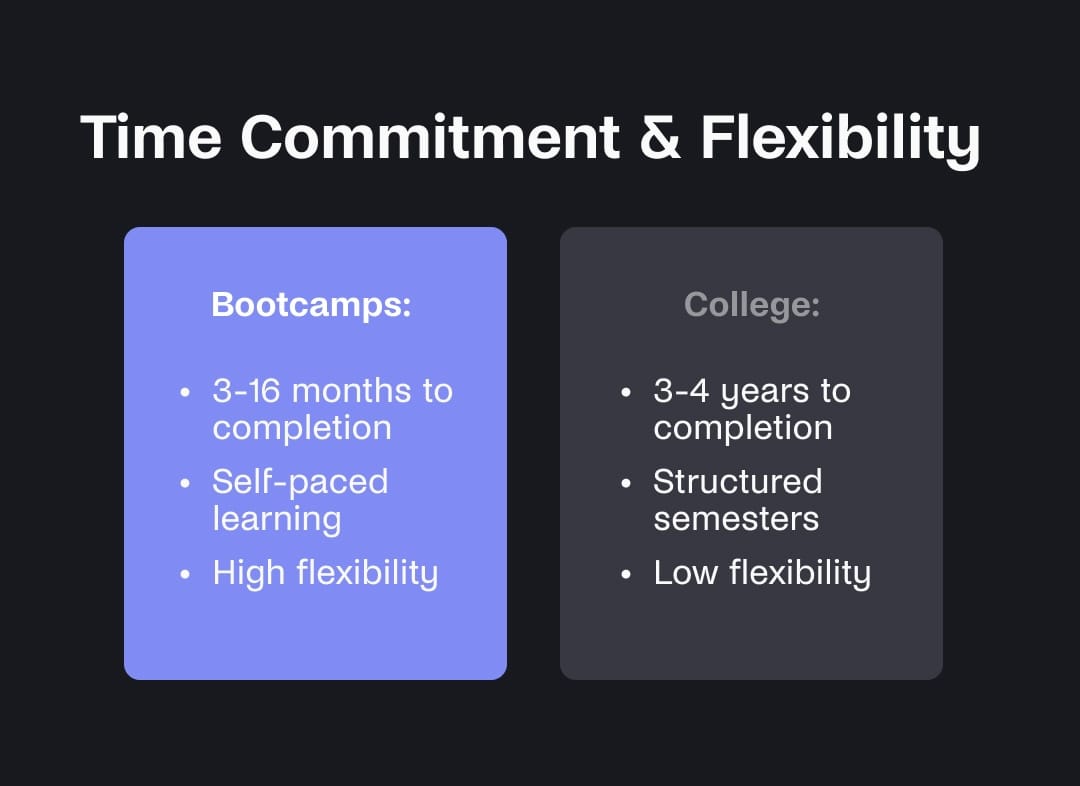 Time commitment and flexibility