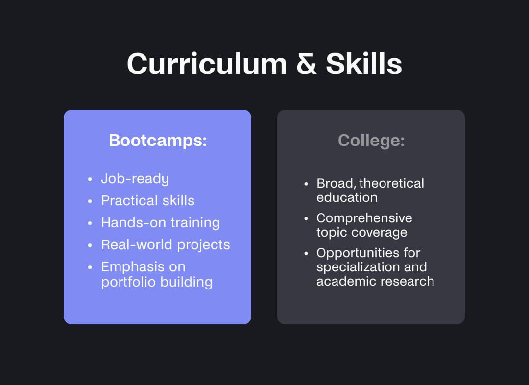 Curriculum and skills