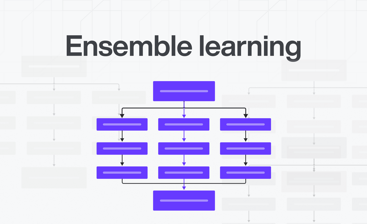 Ensemble Learning: Bagging and Boosting | by Jonas Dieckmann | Towards Data  Science